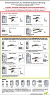 Waffenaufbewahrung ab 06.07.2017